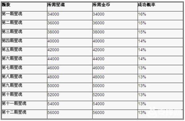 全民奇迹vip需要充多少钱