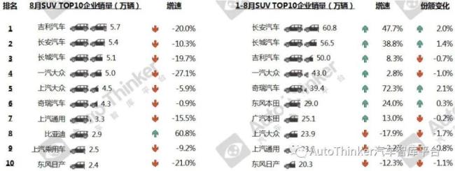 21年8月国产轿车销量