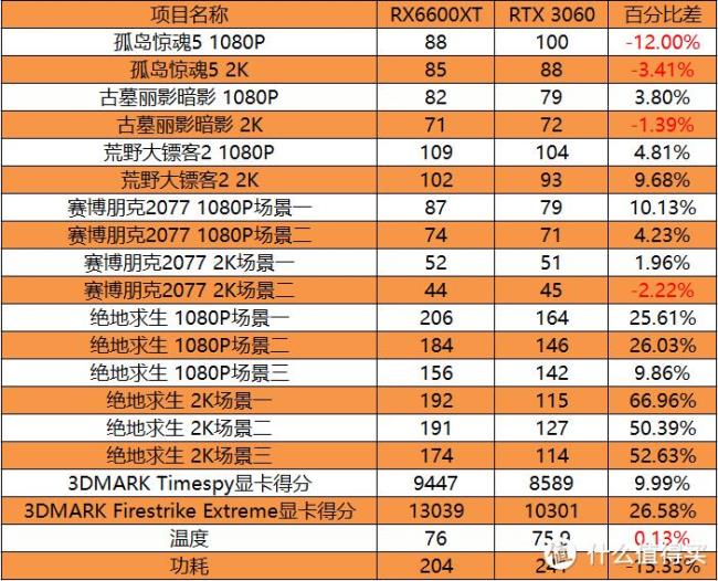 1080p和2k分辨率的dpi是多少