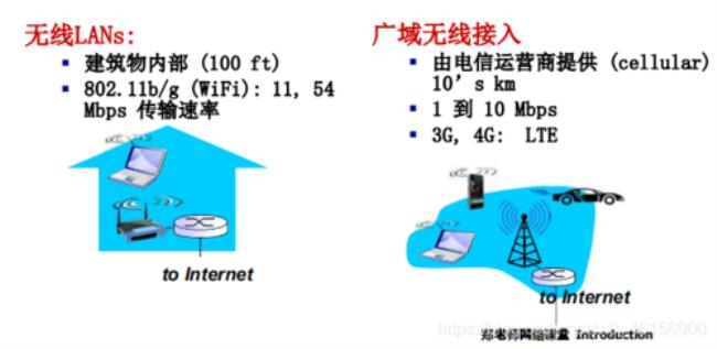 10mbps和10Gbps带宽哪个多