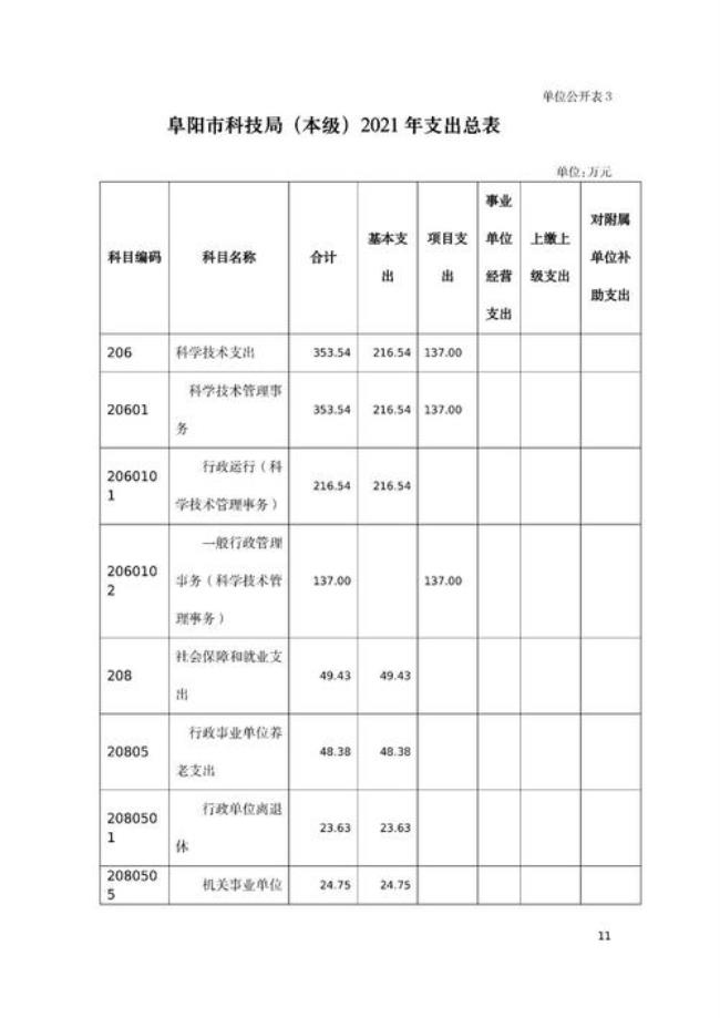 市本级一级预算单位有哪些