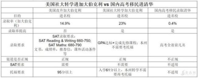 从国外大学转学国内