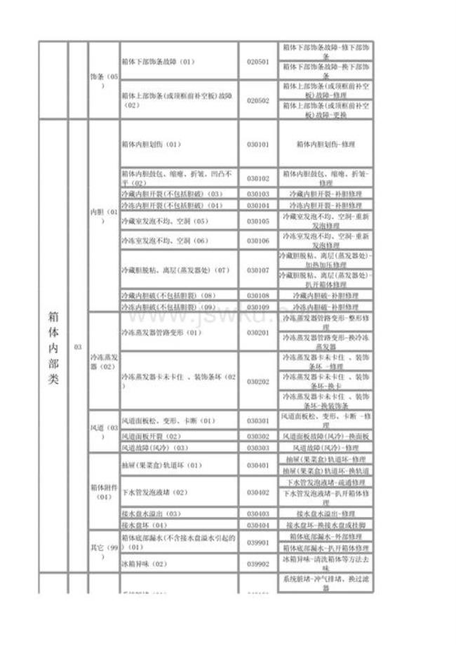 晶弘冰箱显示erff如何解决