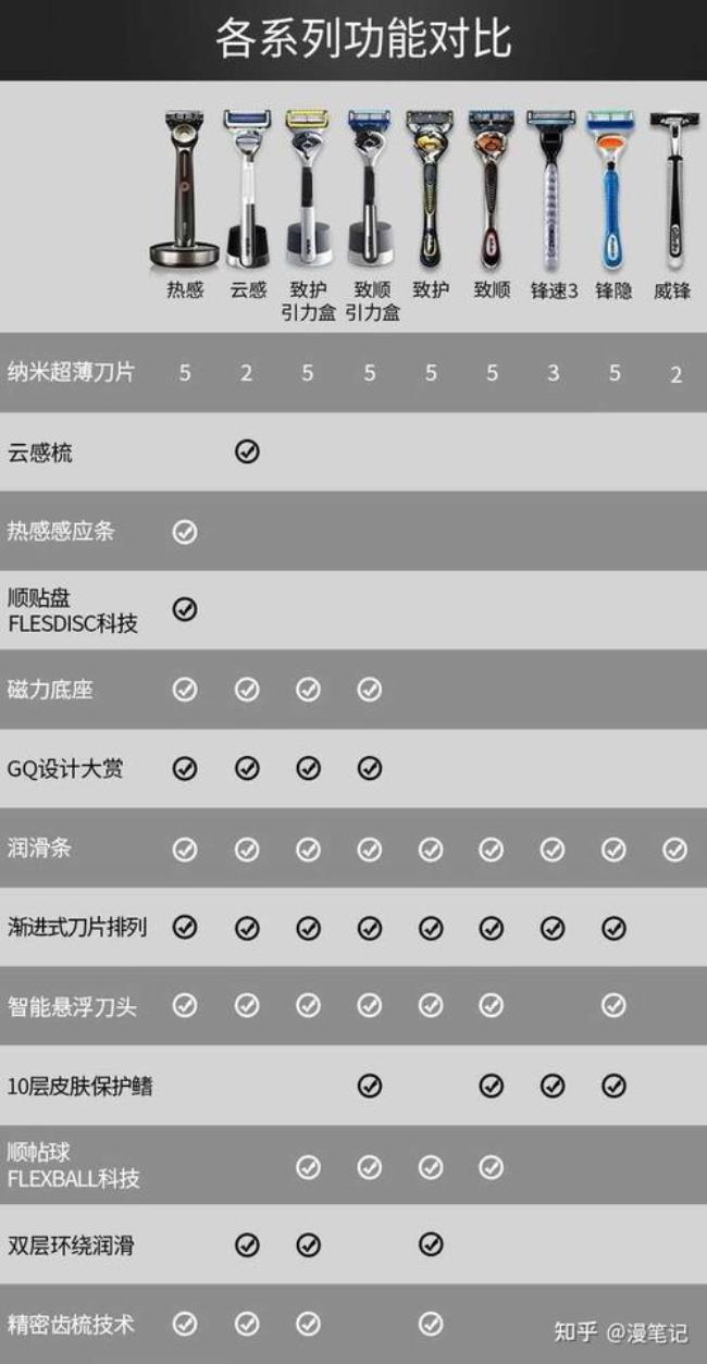 吉列是国内哪家代工的