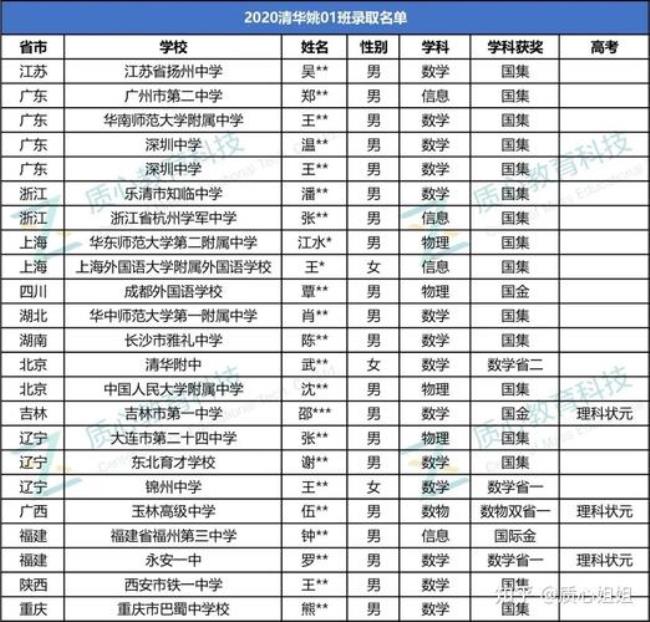 北大数学系和清华姚班哪个更强