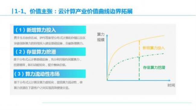 格力的价值主张