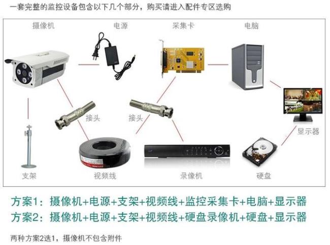 监控摄像头图像设置