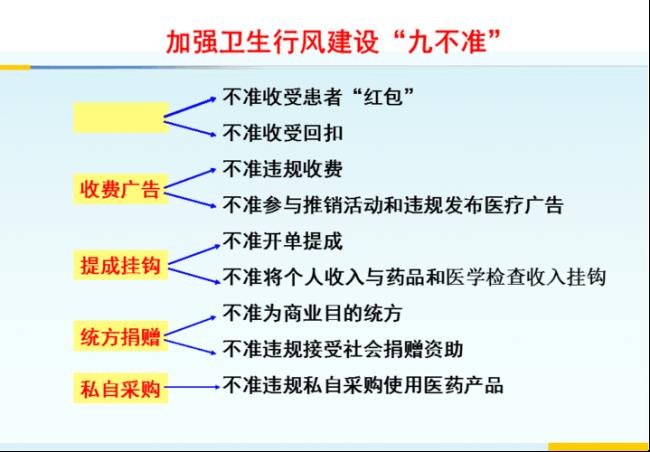 网络媒体社交九不准十严禁