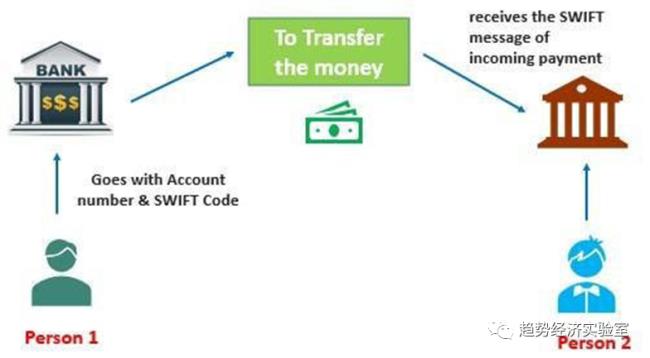 swift在国际金融活动中的影响和作用