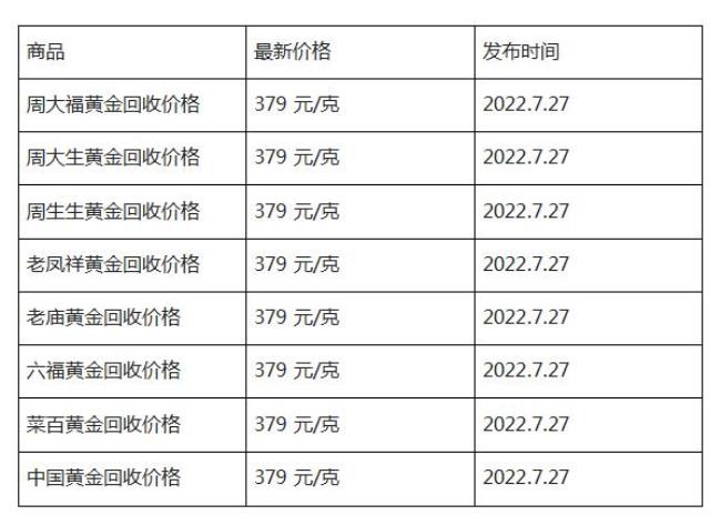 万德隆黄金回收回收多少钱一克