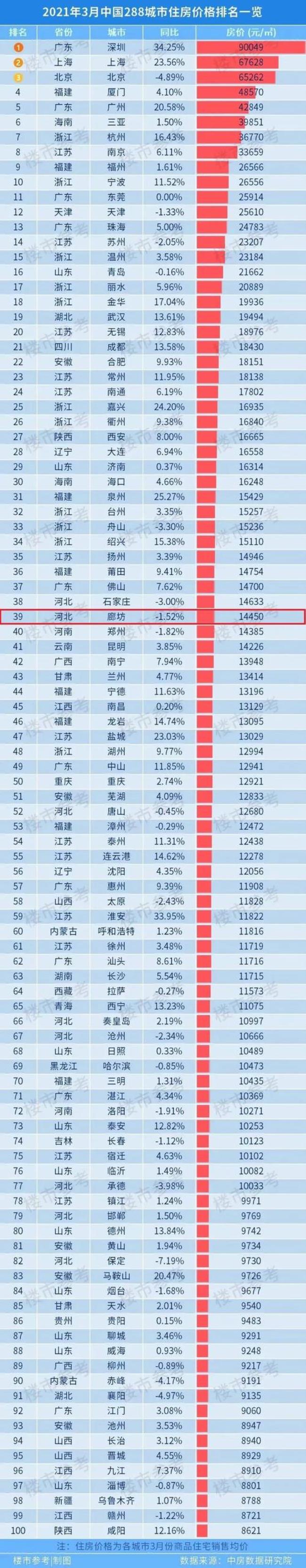 中国12线城市排名