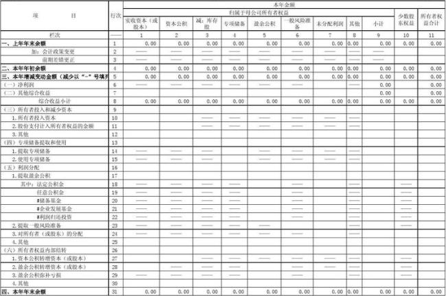 财务报表和财务决算的区别