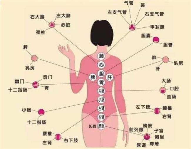 后背隐隐疼和发热是怎么回事