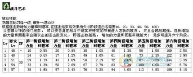 DNF力法物攻计算