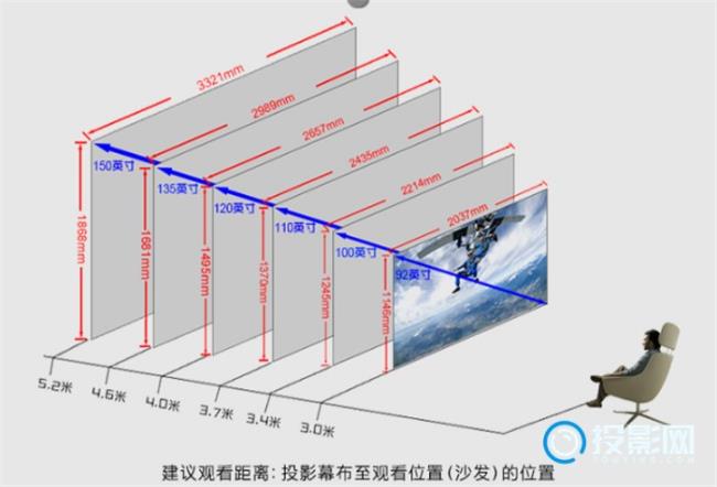 嵌入投影仪幕布预留尺寸