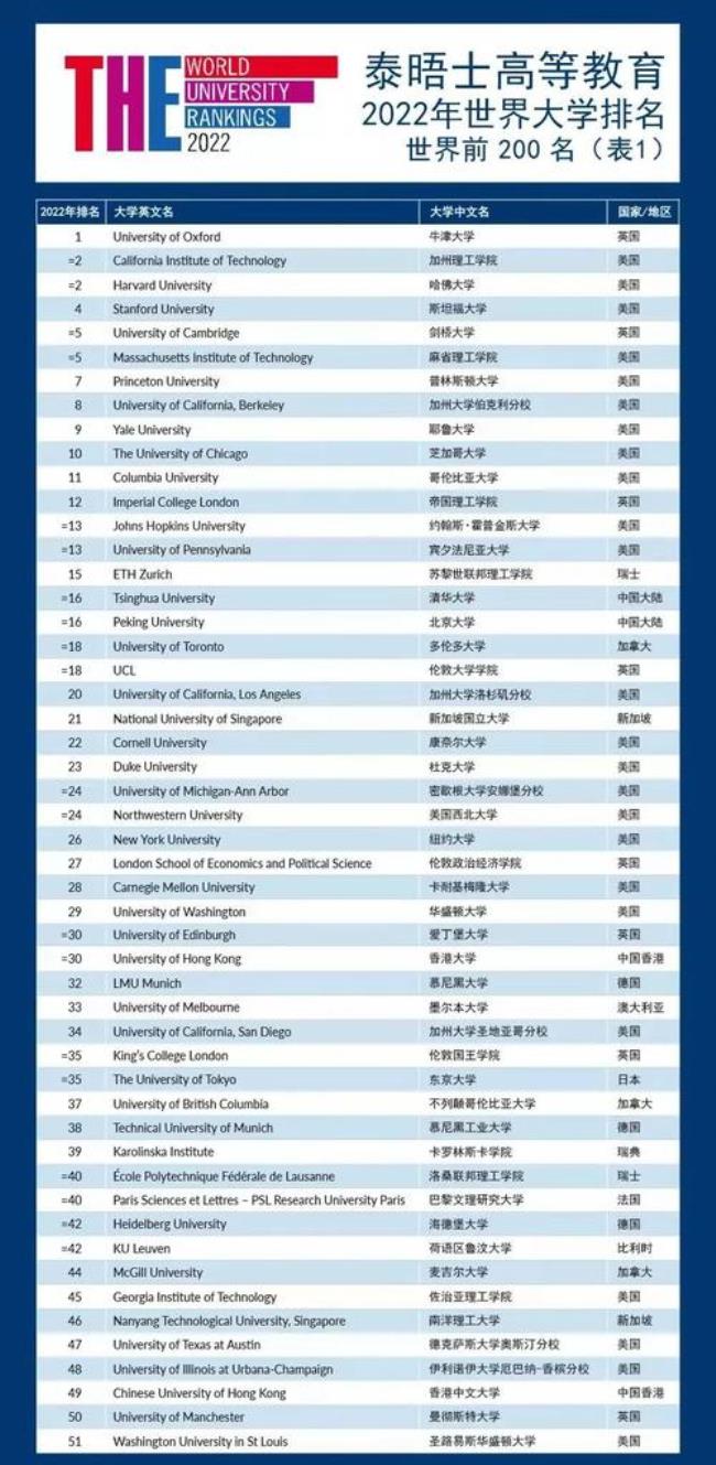 英国财经大学排名