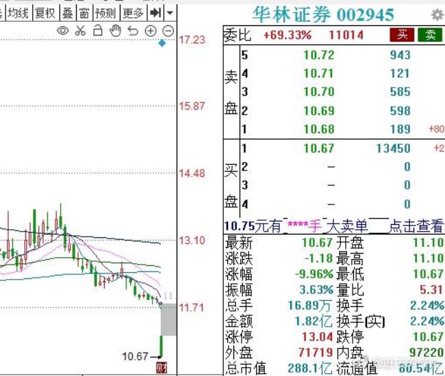 华林证券有没有手机版