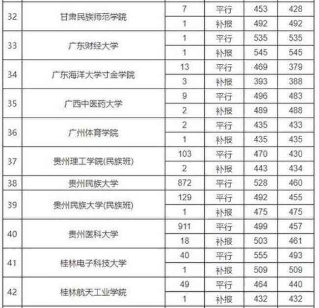 全国大学每年国家要花多少钱