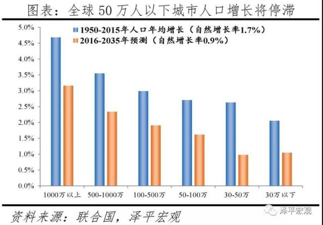 中国未来人口发展趋势