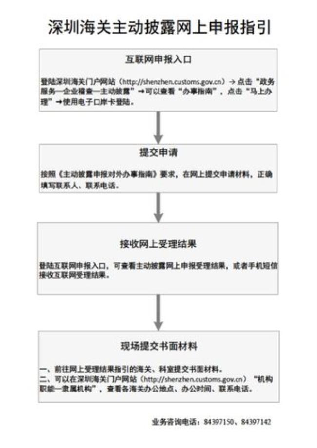 出境药品申报流程