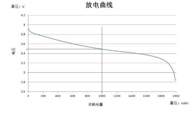 电池电量与容量怎么换算