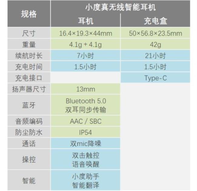 小度蓝牙耳机tws和s1对比