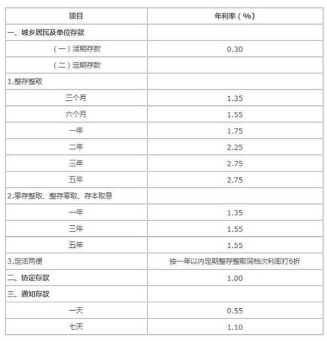 20万一个月2万利息利率是多少