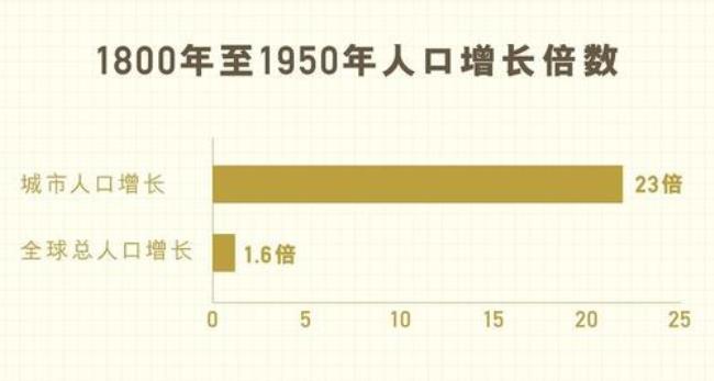 1840年美国人口