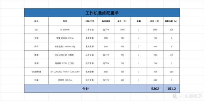 组装电脑一个月收入多少