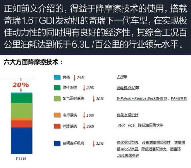 汽车效率优化器有用吗