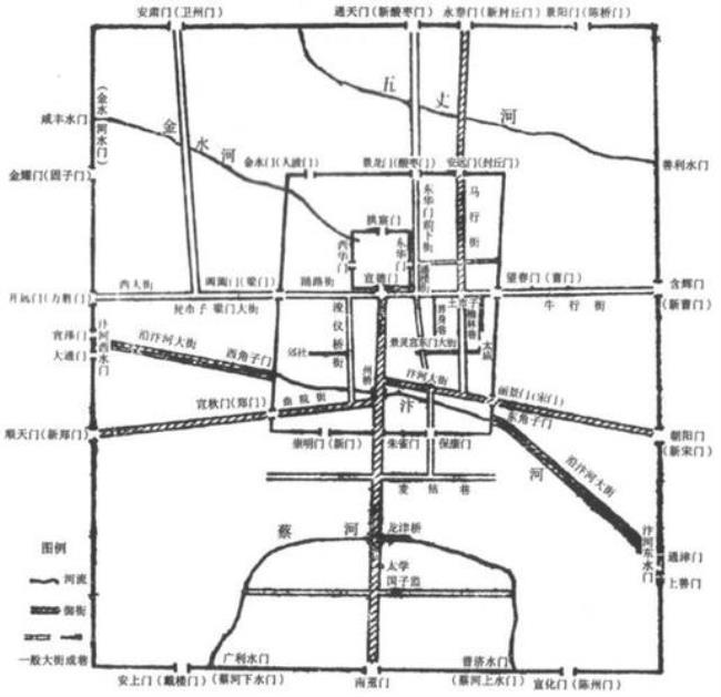 古代的汴京城是现在叫什么名字