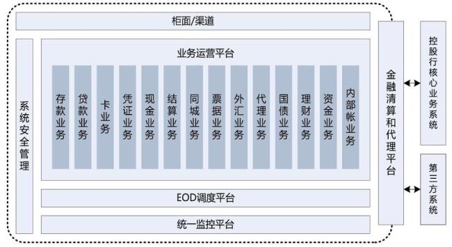 银行的基本业务是什么