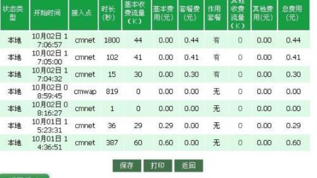 中国移动GPRS日套餐是怎么回事