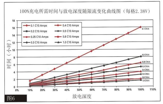 手机电池伏数对照表