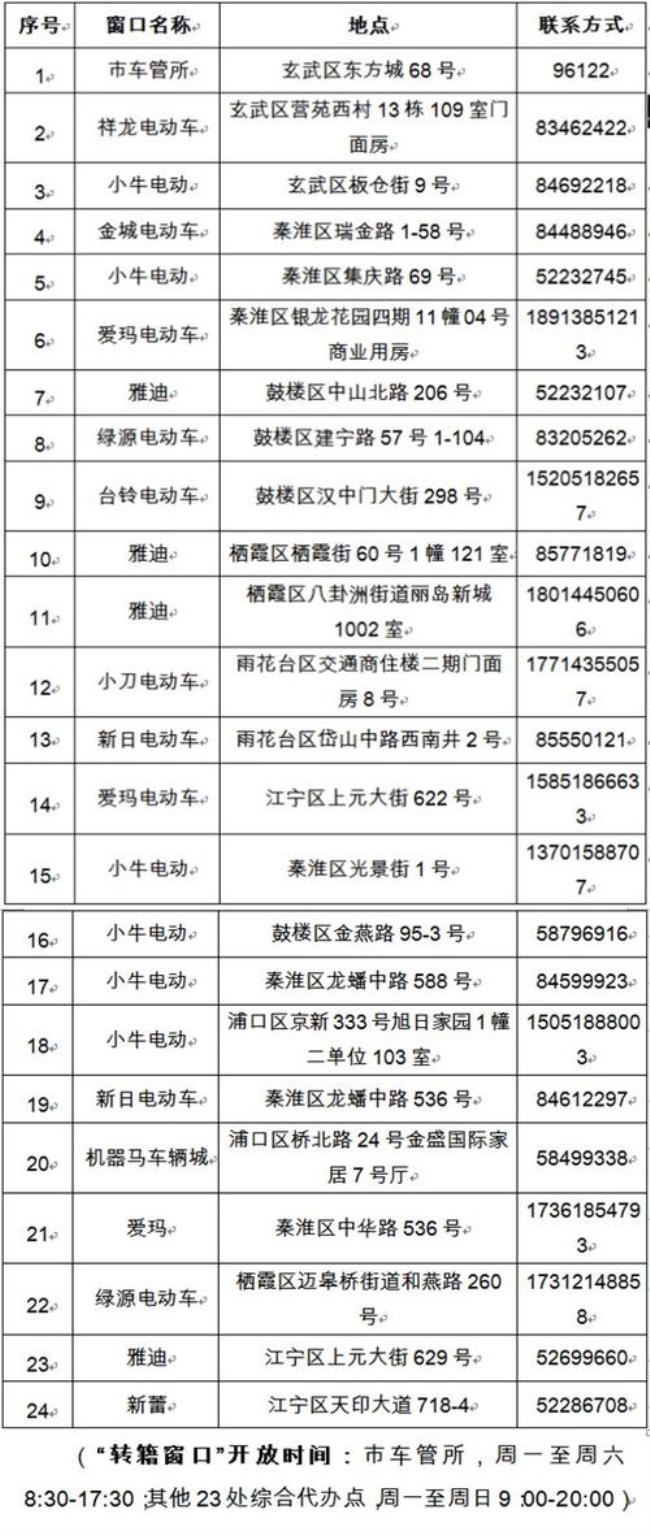 南京电瓶车罚款怎么缴费