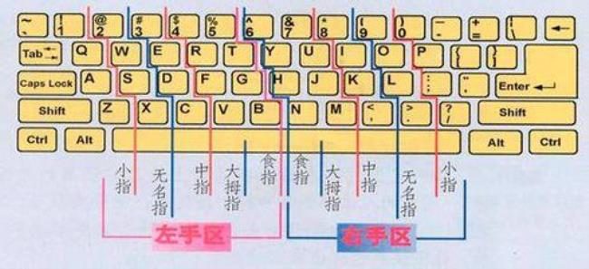 五笔输入法对应键盘