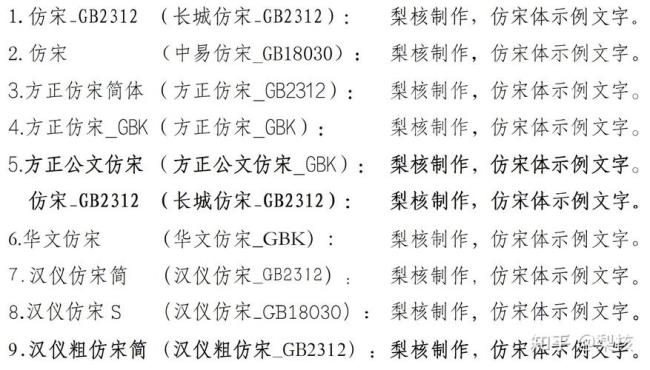 安装仿宋gb2312字体后还是不显示