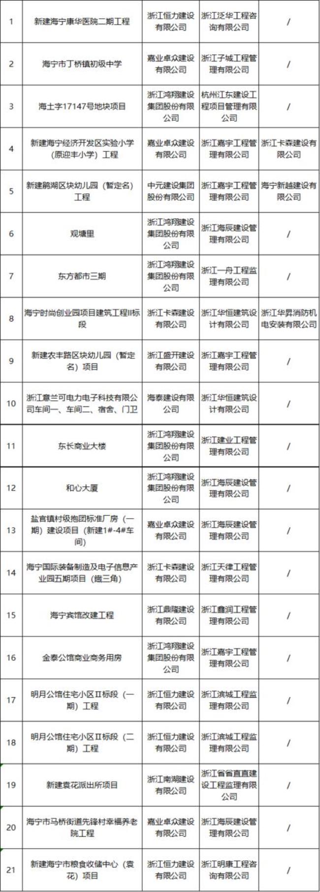 杭州市建委和住建局区别