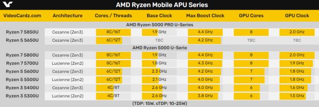 amd5450显卡如何调