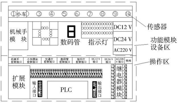 plc的基本组成包括哪两部分