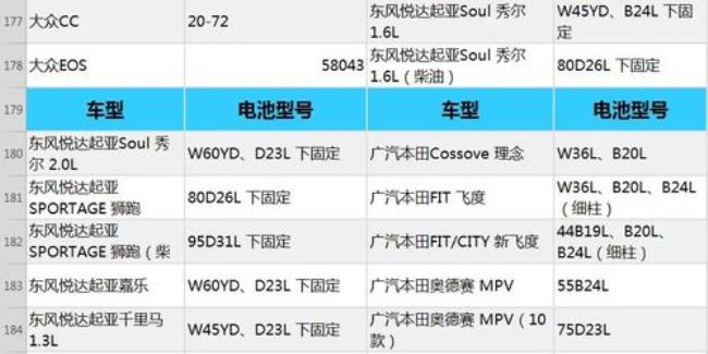 电池的蓄电量一安等于多少