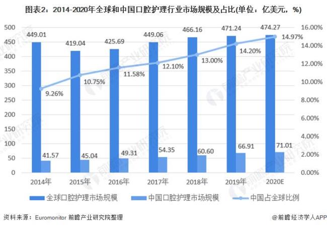 世界上牙科技术最高的国家