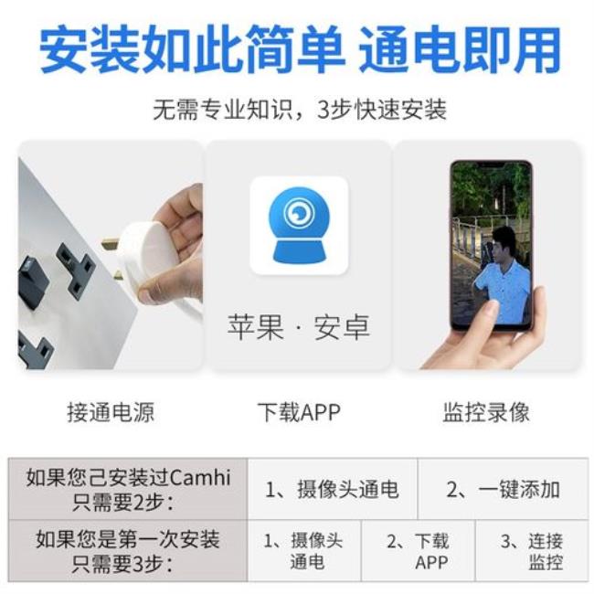 camhipro可以远程连接吗