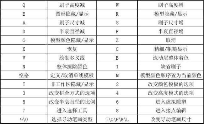 精雕7.0如何唤出导航栏