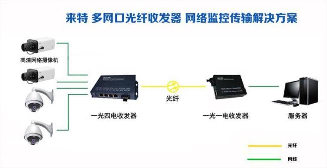 光纤收发器什么意思