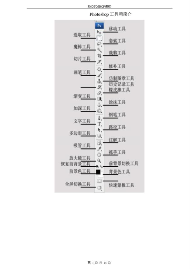 ps 文具工具组有哪几种工具