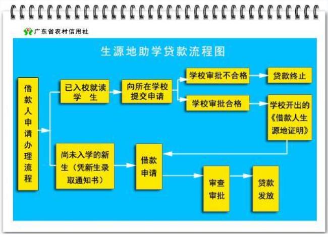 接生地是不是出生地