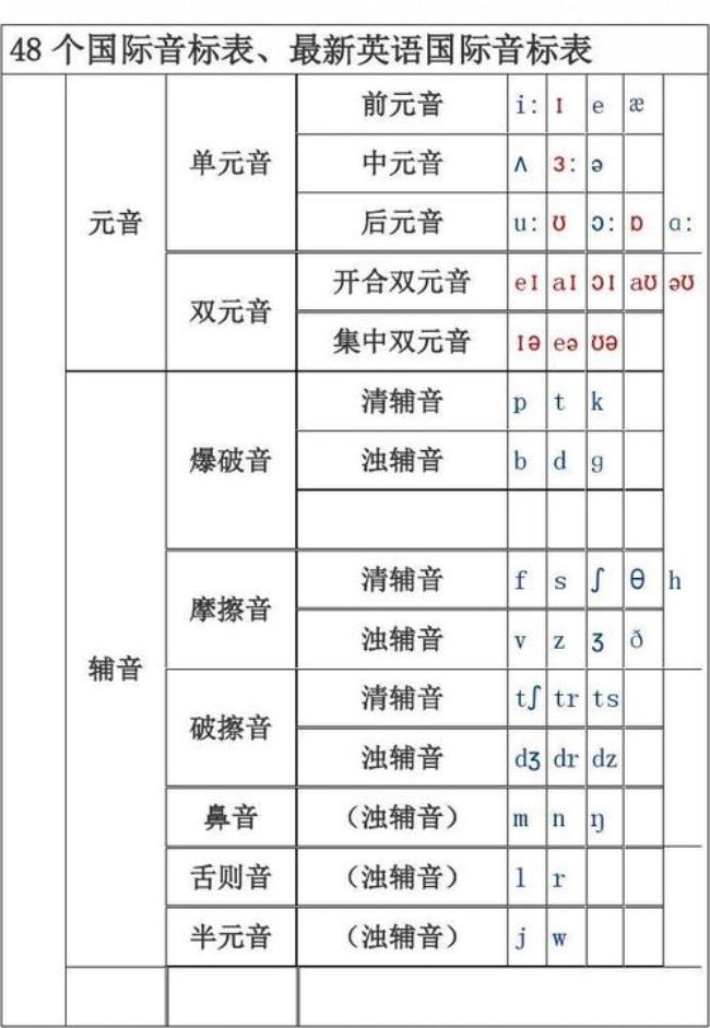 英语音标中带括号什么意思