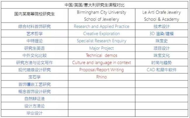 英国伯明翰留学一年费用