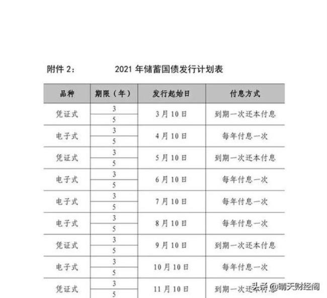 5月份国债利息